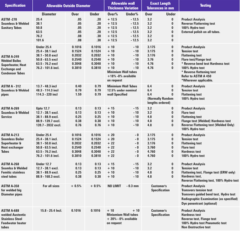 ASTM Specification